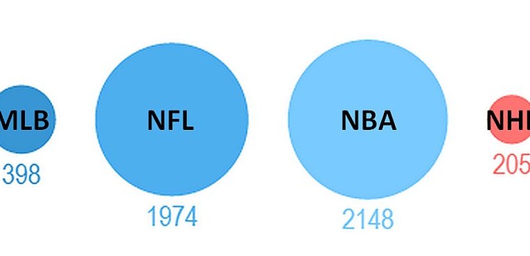 Graphic courtesy of vocativ at http://www.vocativ.com/culture/sport/nfl-arrest-rates/ Infographics created with infogr.am (https://infogr.am/)