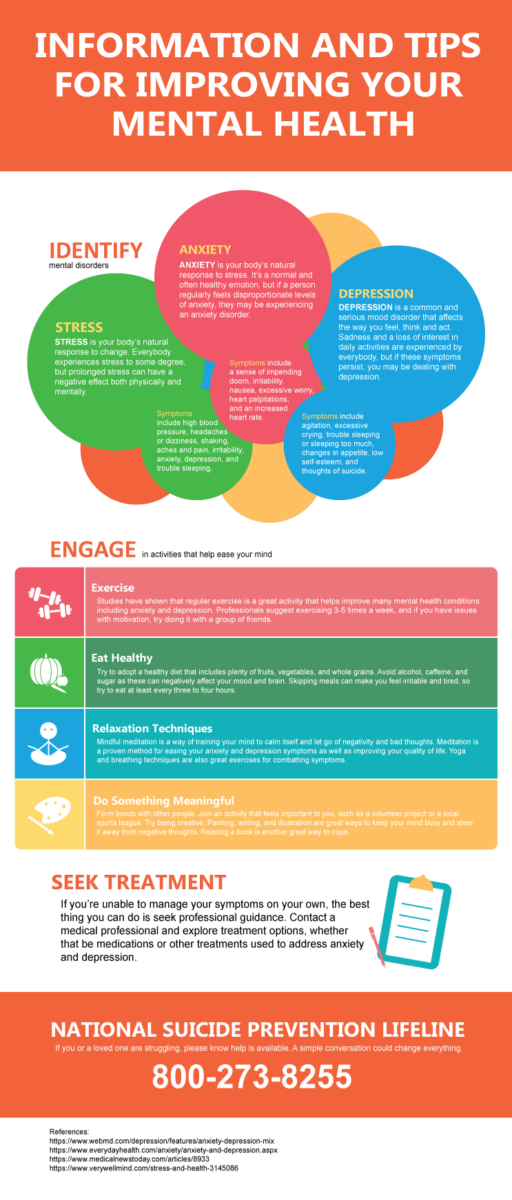 mental health infographic