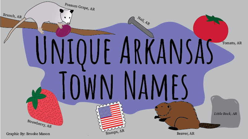 arkansas names