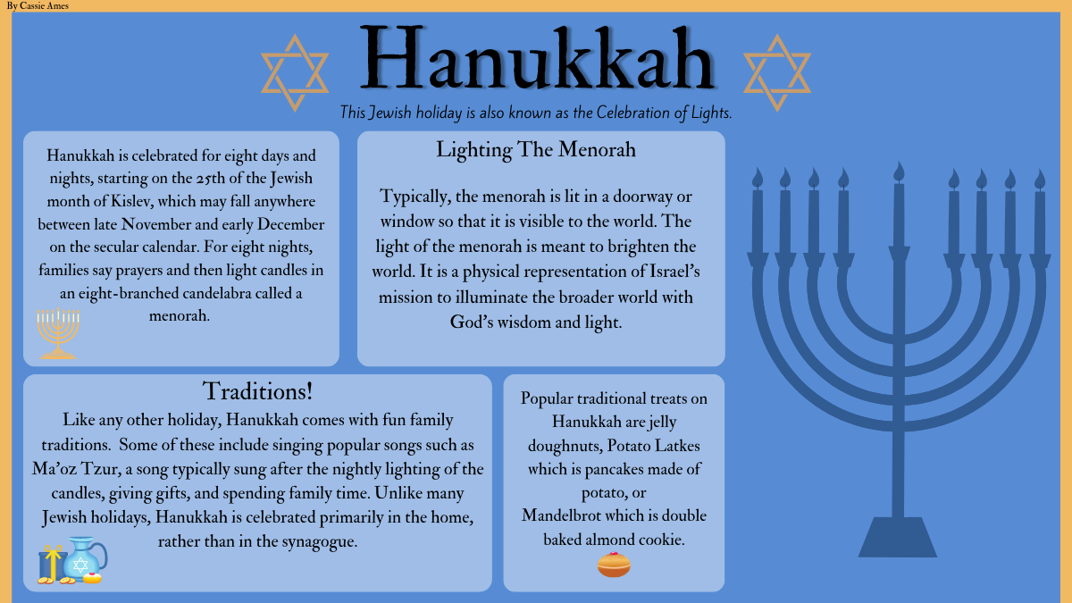 Hanukkah Infographic (facebook)